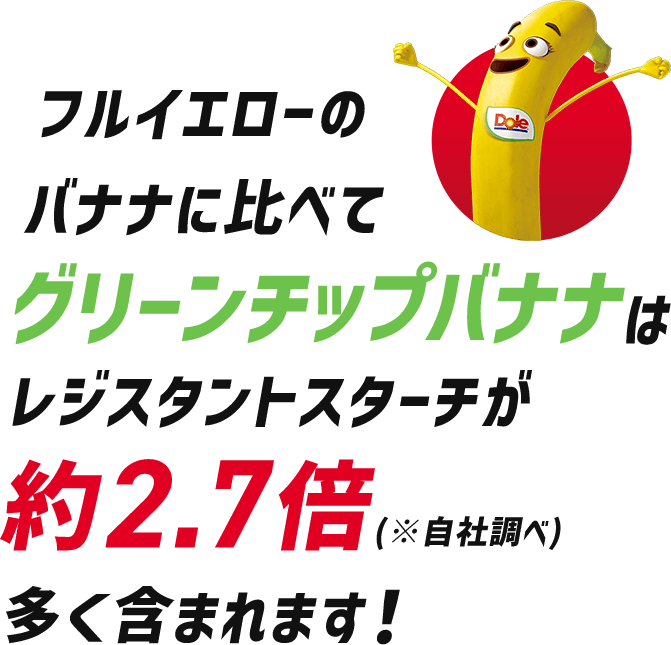 フルイエローのバナナに比べてグリーンチップバナナはレジスタントスターチが約2.7倍(※自社調べ)多く含まれます！