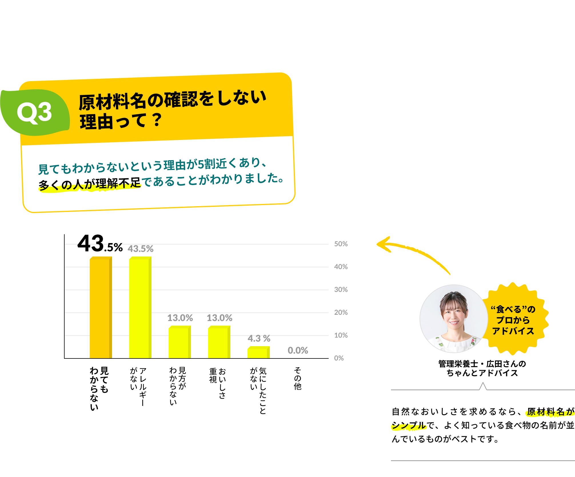 原材料名の確認をしない理由って？