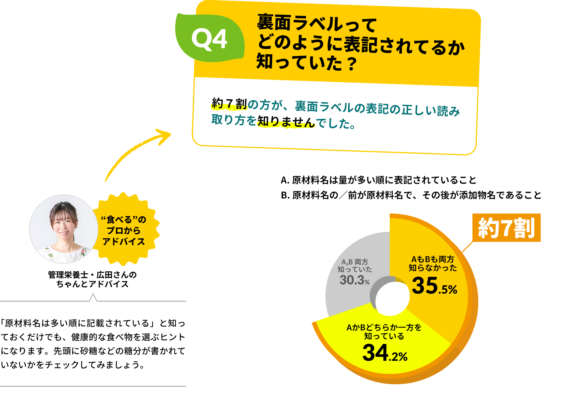 裏面ラベルってどのように表記されてるか知っていた？