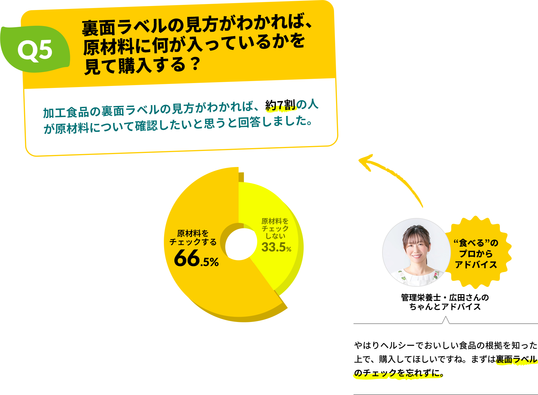 裏面ラベルの見方がわかれば、原材料に何が入っているかを見て購入する？