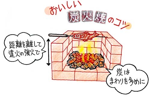 炭火焼きのコツは遠火でじっくり