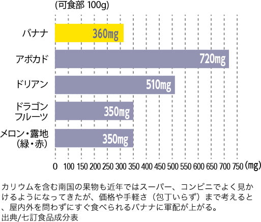 血糖値上昇のグラフ