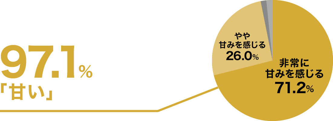 試食調査結果